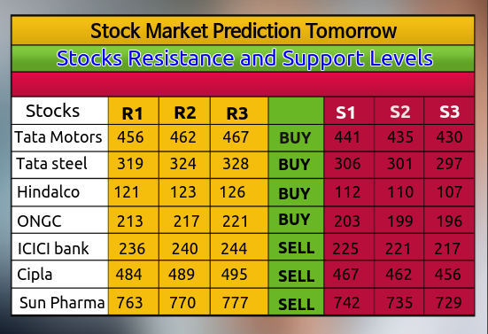 Tomorrow Stock Tips Stock Tips India Nifty Trading call Free Share